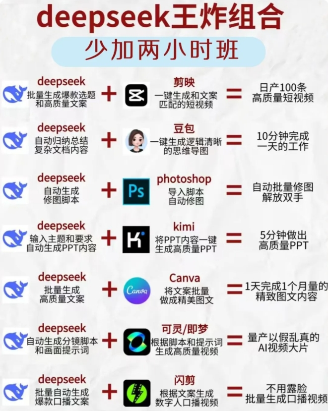小白必学的DeepSeek王炸组合