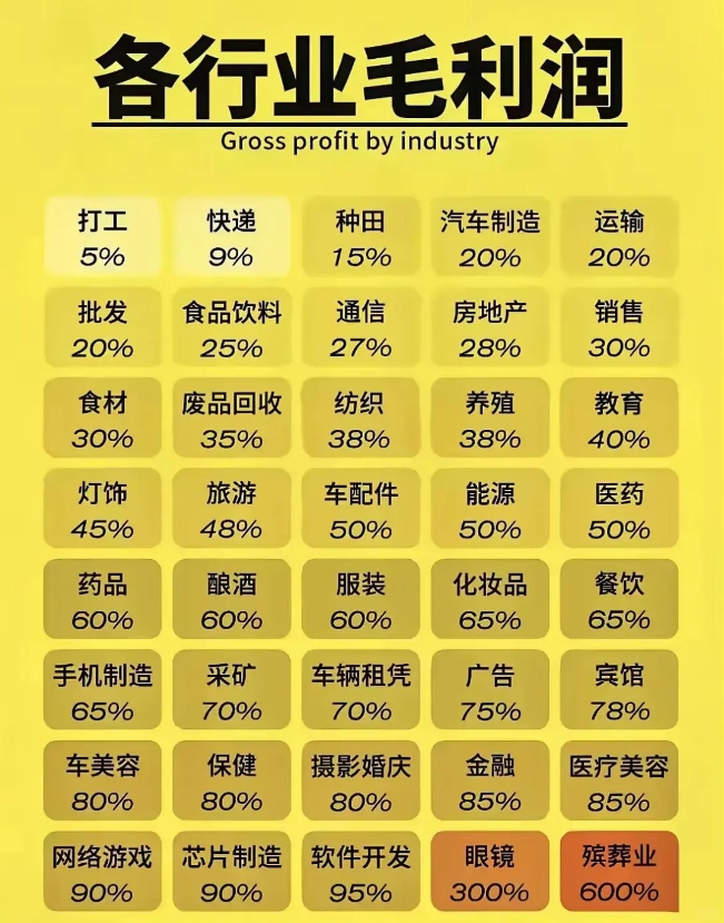 搞钱销售一定要去这些行业！