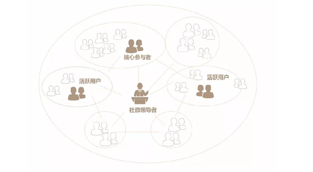 别瞎折腾！每个群都有它的节奏