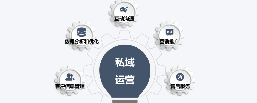 私域这玩意儿到底怎么玩才能赚到钱