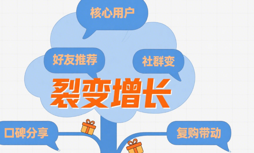 用朋友间的聊天方式才能做好私域