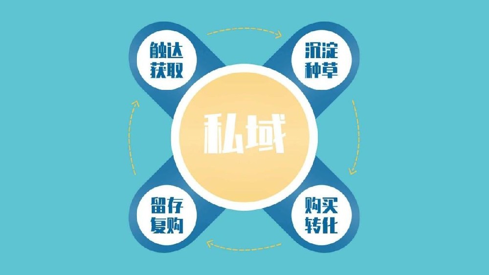 私域运营学习指南